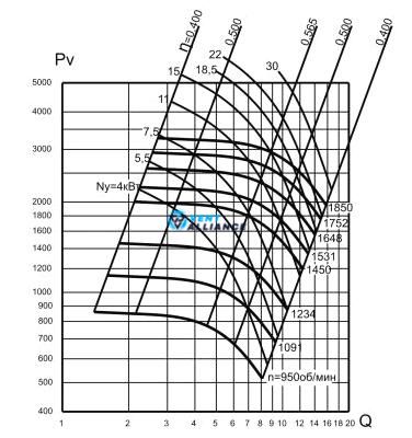 Пиловий вентилятор ВЦП 6-46 №6,3 10738 фото
