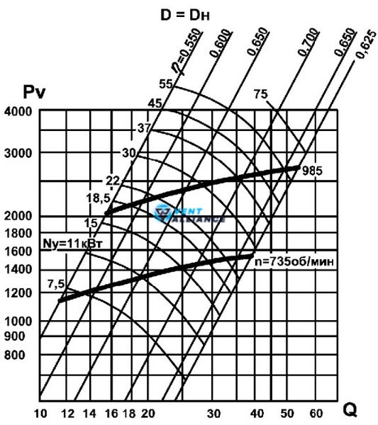 Відцентровий вентилятор середнього тиску ВЦ 14-46 №8 з двигуном 18,5 кВт 750 об/хв 10190 фото