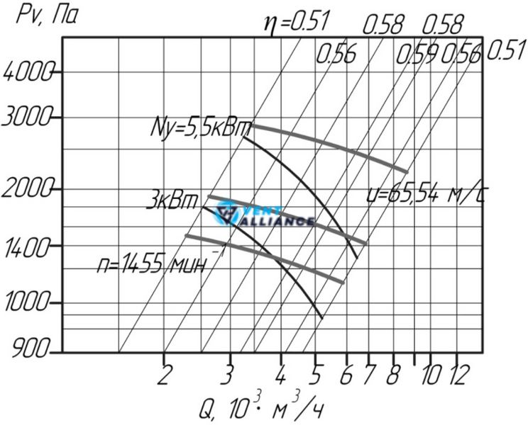 Пиловий вентилятор ВРП №5 Схема 5 10639 фото
