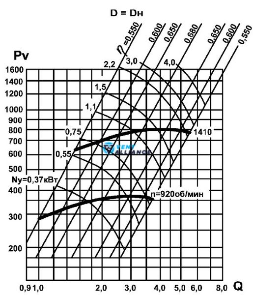 Відцентровий вентилятор середнього тиску ВЦ 14-46 №3,15 з двигуном 0,37 кВт 1000 об/хв 10142 фото