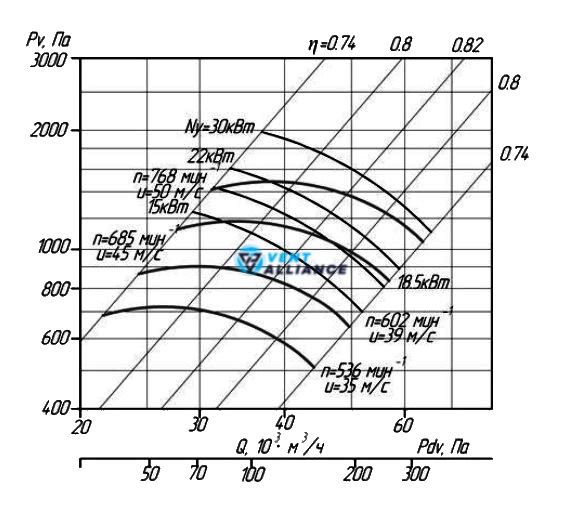Відцентровий вентилятор низького тиску ВЦ 4-75 №12,5 Схема 5 з двигуном 55 кВт 1000 об/хв 10103 фото