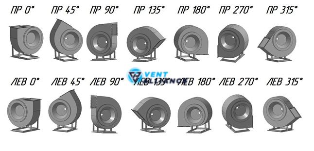 Відцентровий вентилятор середнього тиску ВЦ 14-46 №3,15 з двигуном 1,1 кВт 1500 об/хв 10146 фото