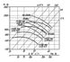 Відцентровий вентилятор низького тиску ВЦ 4-75 №12,5 Схема 5 з двигуном 45 кВт 1000 об/хв 10101 фото 3
