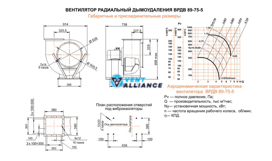 Відцентровий вентилятор димовидалення ВРДВ 89-75 №5 з двигуном 1,5 кВт 1500 об/хв 10445 фото