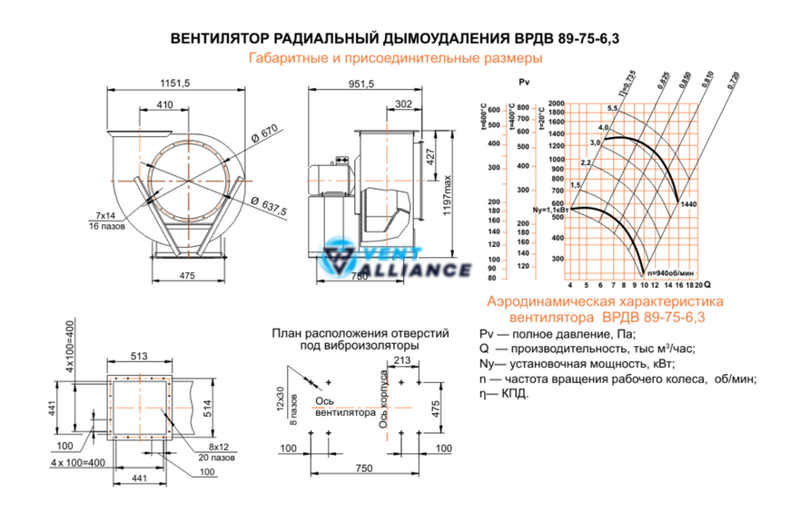 Відцентровий вентилятор димовидалення ВРДВ 89-75 №6,3 з двигуном 5,5 кВт 1500 об/хв 10448 фото