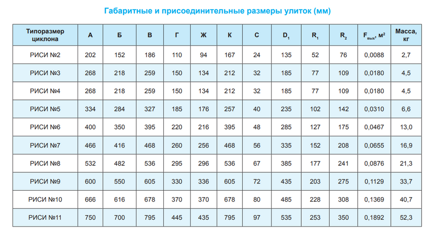 Циклон РИСИ №2 11547 фото