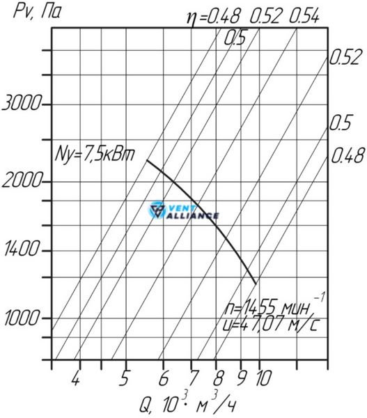 Пиловий вентилятор ВРП №6,3 Схема 5 10649 фото