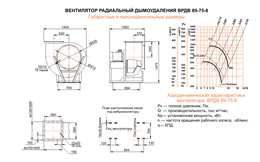 Відцентровий вентилятор димовидалення ВРДВ 89-75 №8 з двигуном 7,5 кВт 1000 об/хв 10451 фото