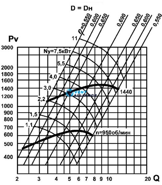 Відцентровий вентилятор середнього тиску ВЦ 14-46 №4 з двигуном 11 кВт 1500 об/хв 10154 фото