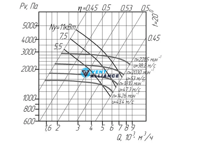 Пиловий вентилятор ВЦП 6-46 №2,5 10702 фото