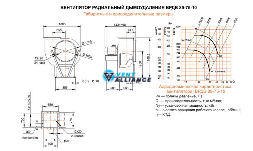 Відцентровий вентилятор димовидалення ВРДВ 89-75 №10 з двигуном 15 кВт 1000 об/хв 10453 фото
