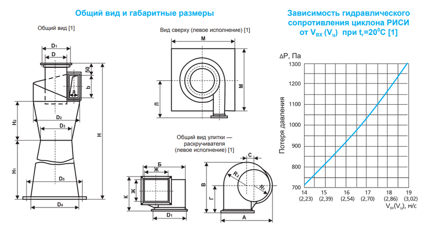 Циклон РИСИ №9 11554 фото
