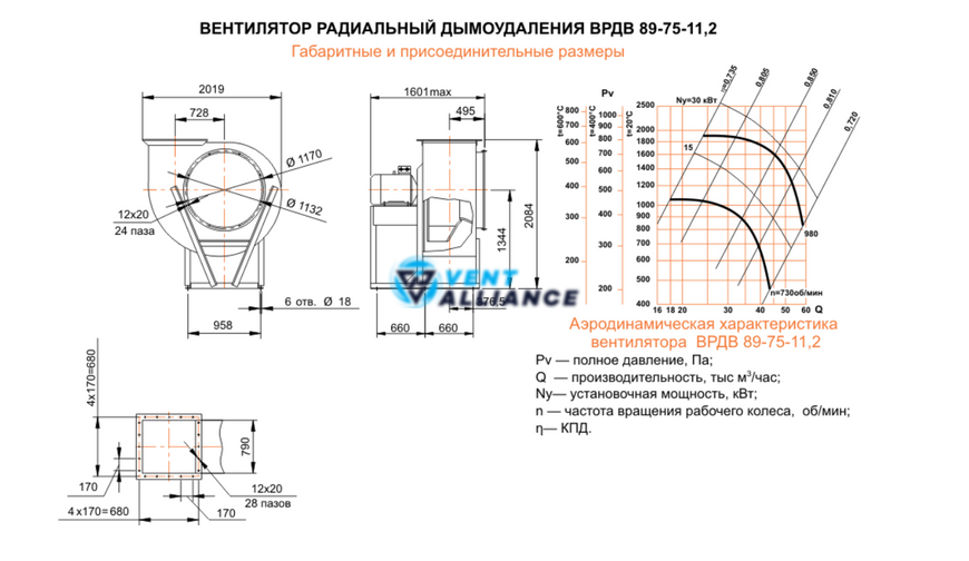 Відцентровий вентилятор димовидалення ВРДВ 89-75 №11,2 з двигуном 15 кВт 750 об/хв 10456 фото