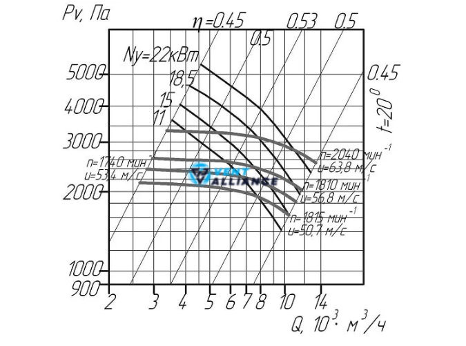 Пылевой вентилятор ВЦП 6-46 №3,15 10706 фото
