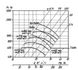 Відцентровий вентилятор низького тиску ВЦ 4-75 №10 Схема 5 з двигуном 7,5 кВт 750 об/хв 10084 фото 3