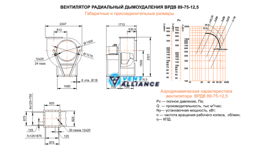 Відцентровий вентилятор димовидалення ВРДВ 89-75 №12,5 з двигуном 22 кВт 750 об/хв 10459 фото