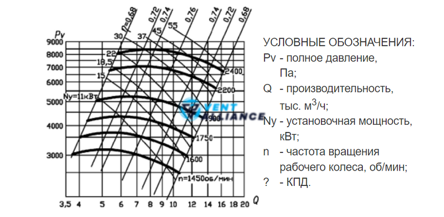 Вентилятор ВЦ 6-28 №8 Схема 5 10263 фото