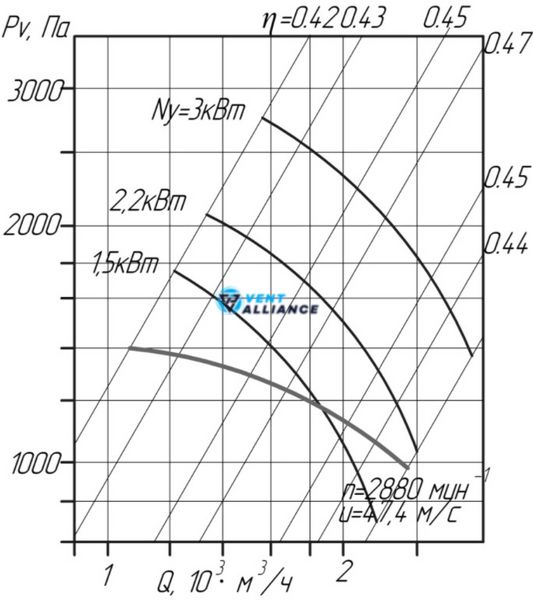 Пылевой вентилятор ВРП №3,15 Схема 5 10615 фото