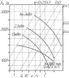Пиловий вентилятор ВРП №3,15 Схема 5 10615 фото 6