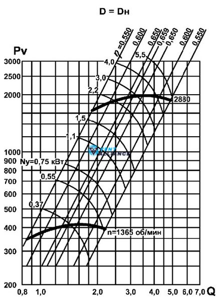 Відцентровий вентилятор середнього тиску ВЦ 14-46 №2,5 з двигуном 0,55 кВт 1500 об/хв 10133 фото