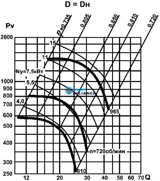 Відцентровий вентилятор низького тиску ВЦ 4-75 №10 з двигуном 4 кВт 750 об/хв 10077 фото