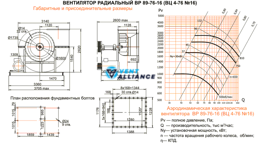 Відцентровий вентилятор жаростійкий ВЦ 4-76 №16 з двигуном 90 кВт 1000 об/хв 10431 фото
