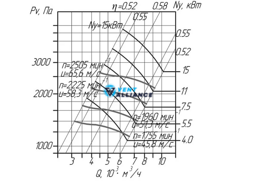 Пиловий вентилятор ВЦП 6-45 №6,3 10686 фото